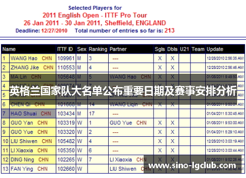 英格兰国家队大名单公布重要日期及赛事安排分析