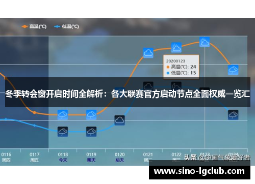 冬季转会窗开启时间全解析：各大联赛官方启动节点全面权威一览汇