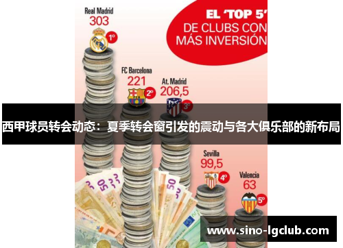 西甲球员转会动态：夏季转会窗引发的震动与各大俱乐部的新布局