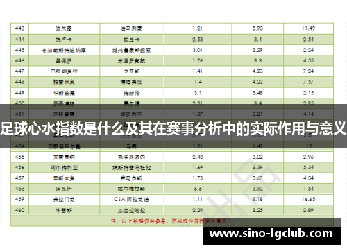 足球心水指数是什么及其在赛事分析中的实际作用与意义 足球心水指数是什么及其在赛事分析中的实际作用与意义