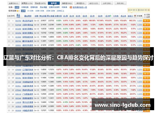 辽篮与广东对比分析：CBA排名变化背后的深层原因与趋势探讨