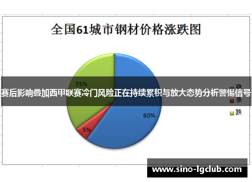 赛后影响叠加西甲联赛冷门风险正在持续累积与放大态势分析警惕信号