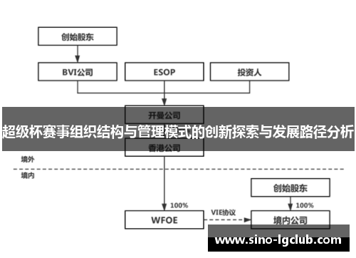 超级杯赛事组织结构与管理模式的创新探索与发展路径分析 超级杯赛事组织结构与管理模式的创新探索与发展路径分析