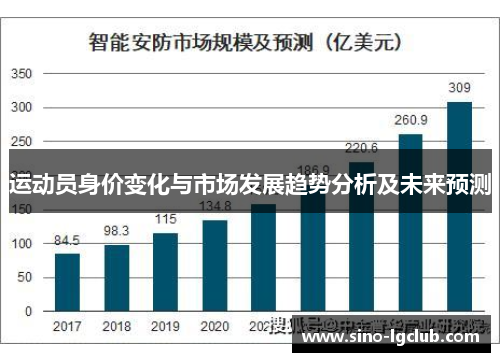 运动员身价变化与市场发展趋势分析及未来预测 运动员身价变化与市场发展趋势分析及未来预测
